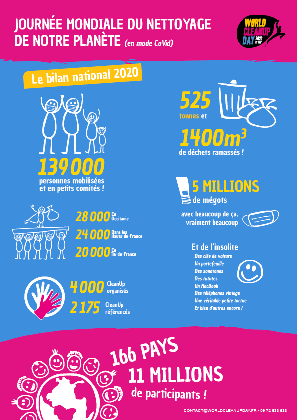 Bilan 2020 A4 (1)
