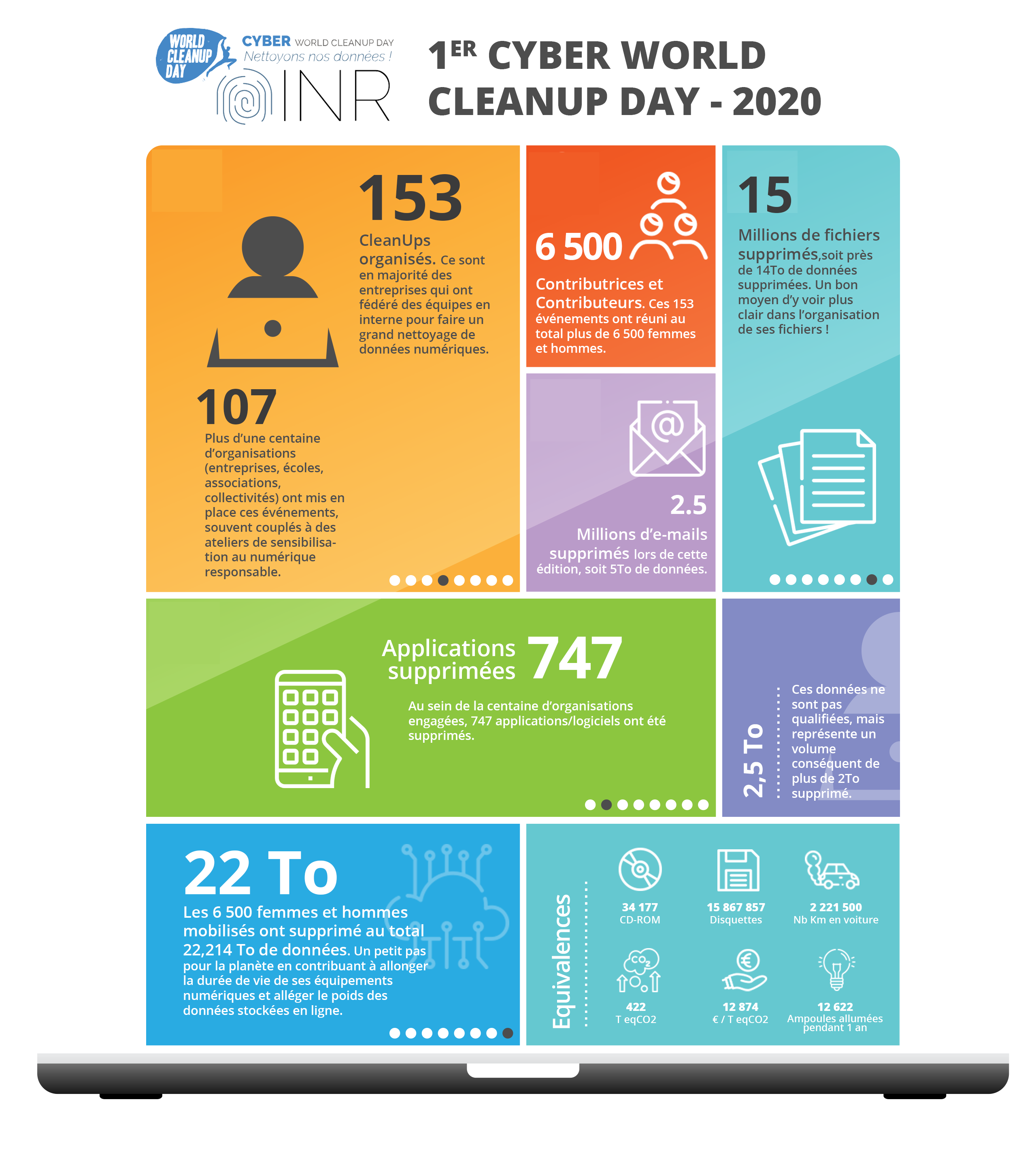 infographie-cyber-wcud-v2