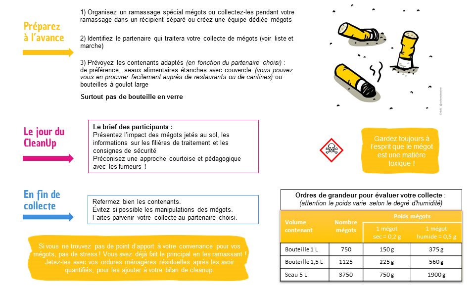 ModOp Mégots - WCD2021