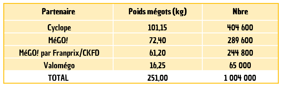 Recap_ValoMegots WCD2020 Valorisation megots 2020