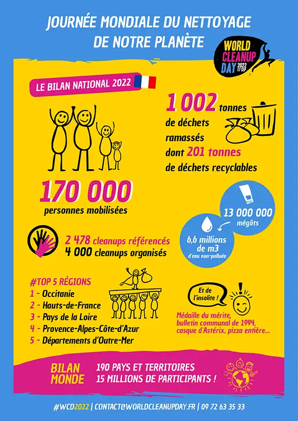 Bilan-FR-2022-national-scaled