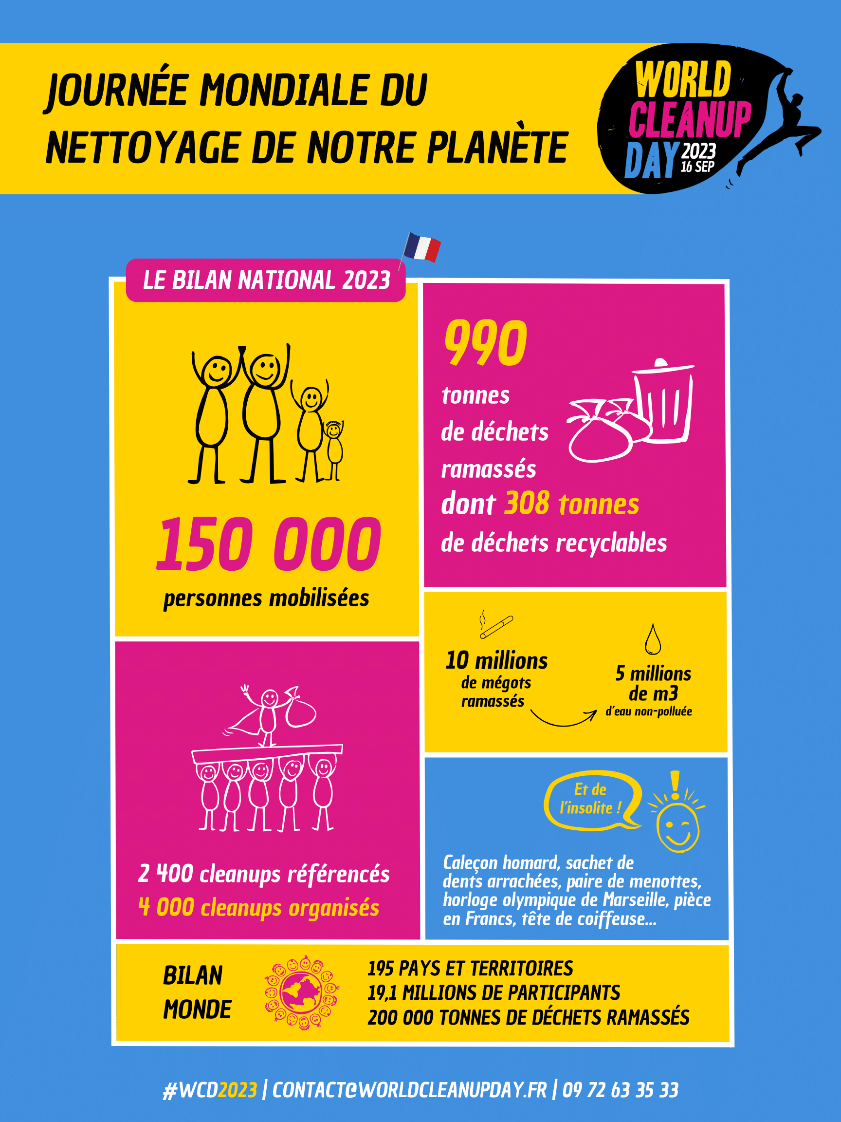 Bilan-FR-2022-national-scaled-1