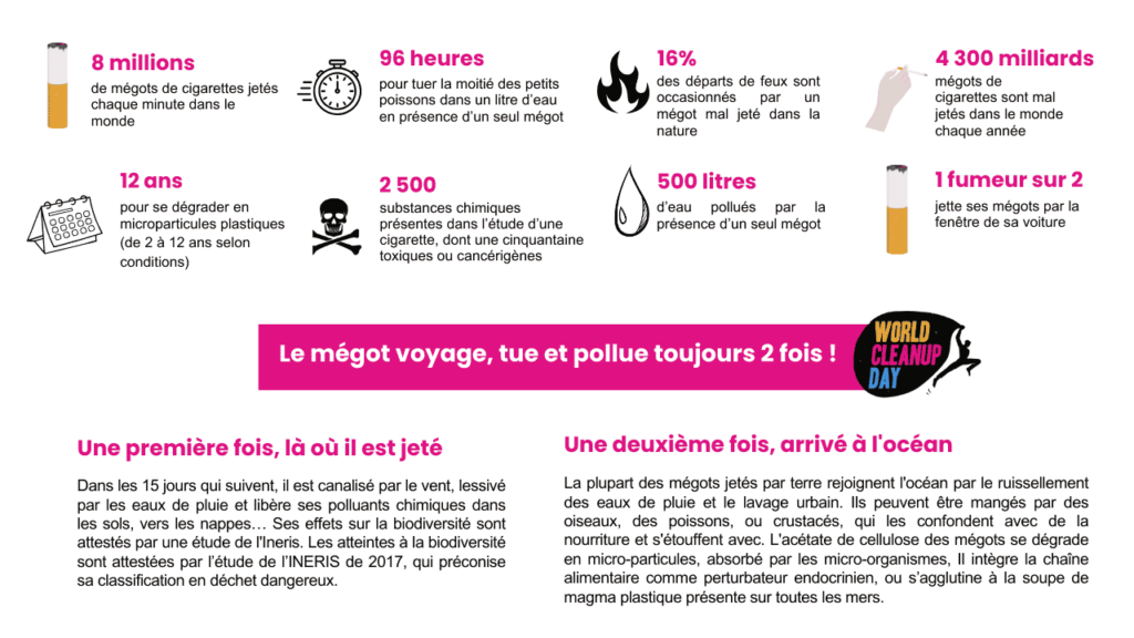 Affichettes mégots