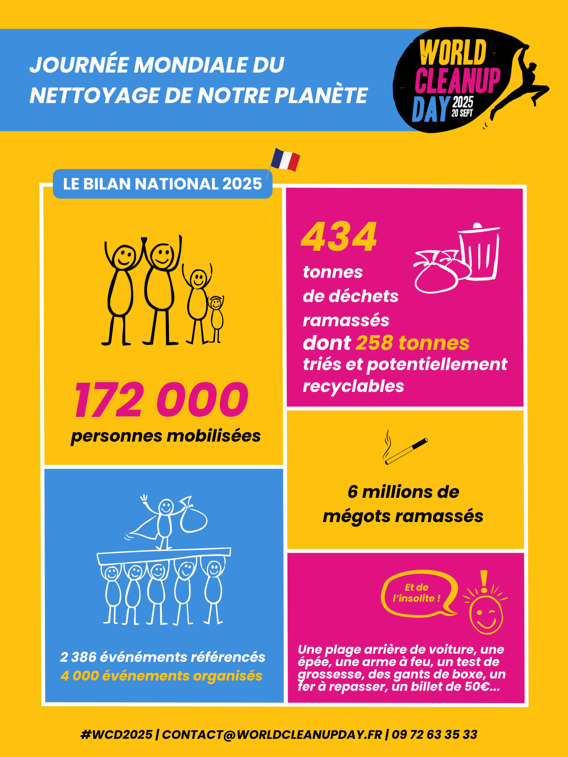 Ramassage de mégots dans le cadre du Mégothon