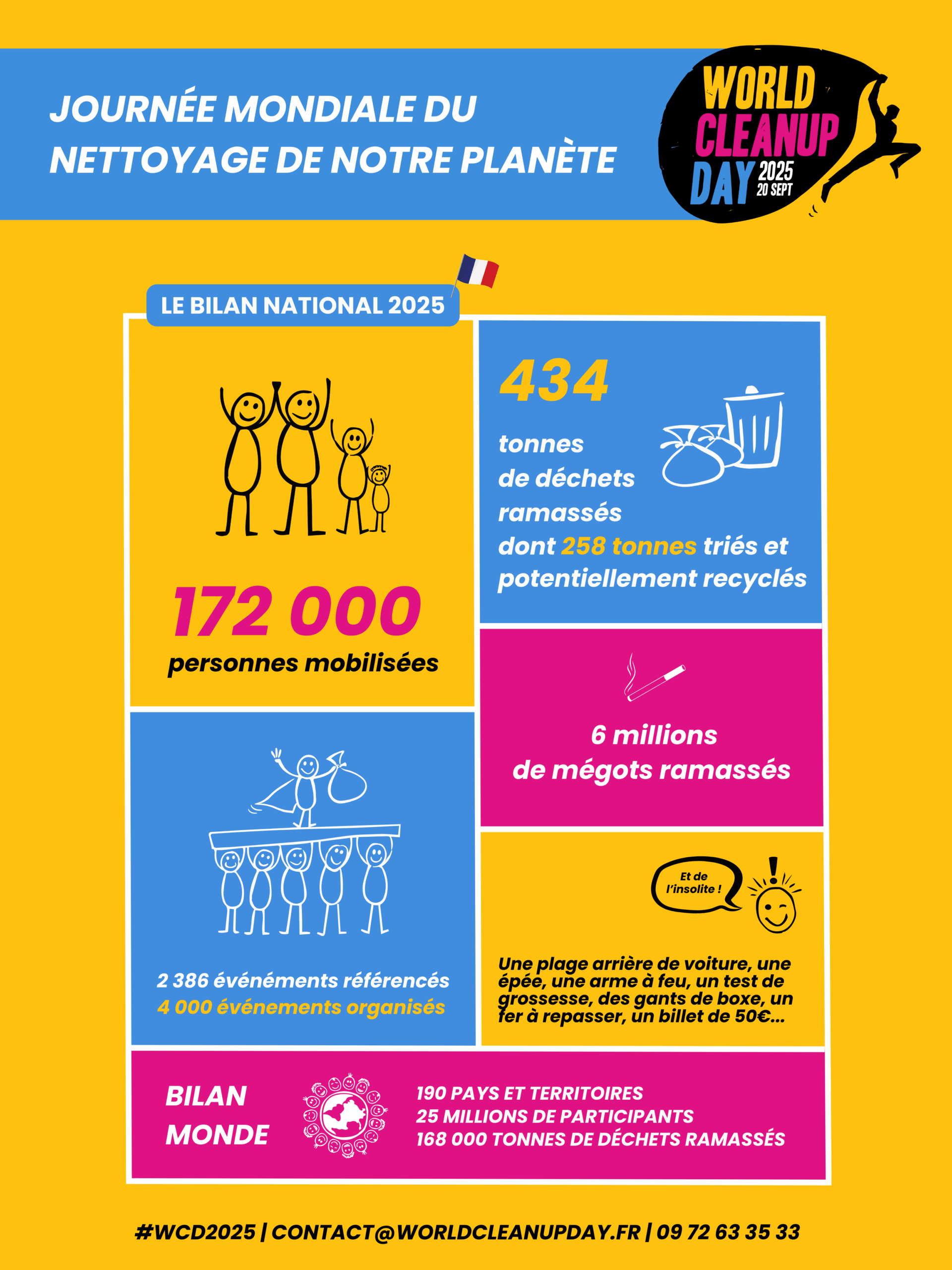 Ramassage de mégots dans le cadre du Mégothon