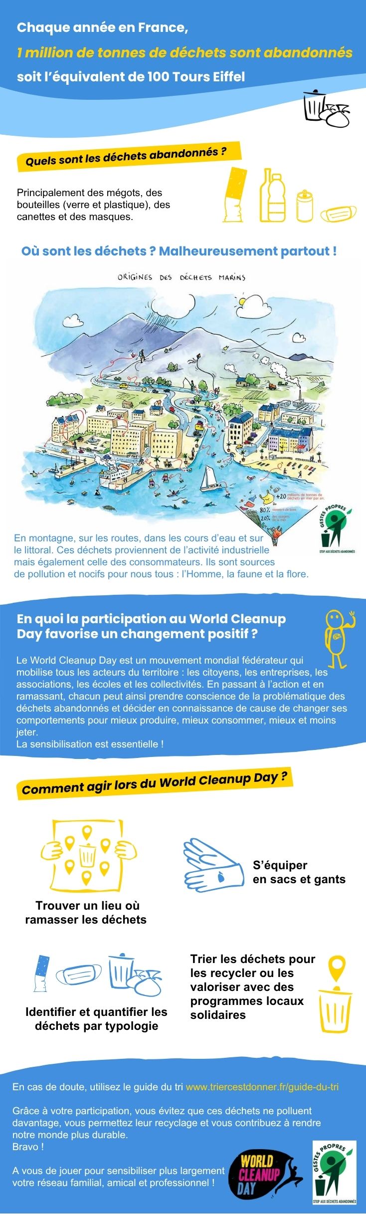 Infographie - parcours des déchets.pdf