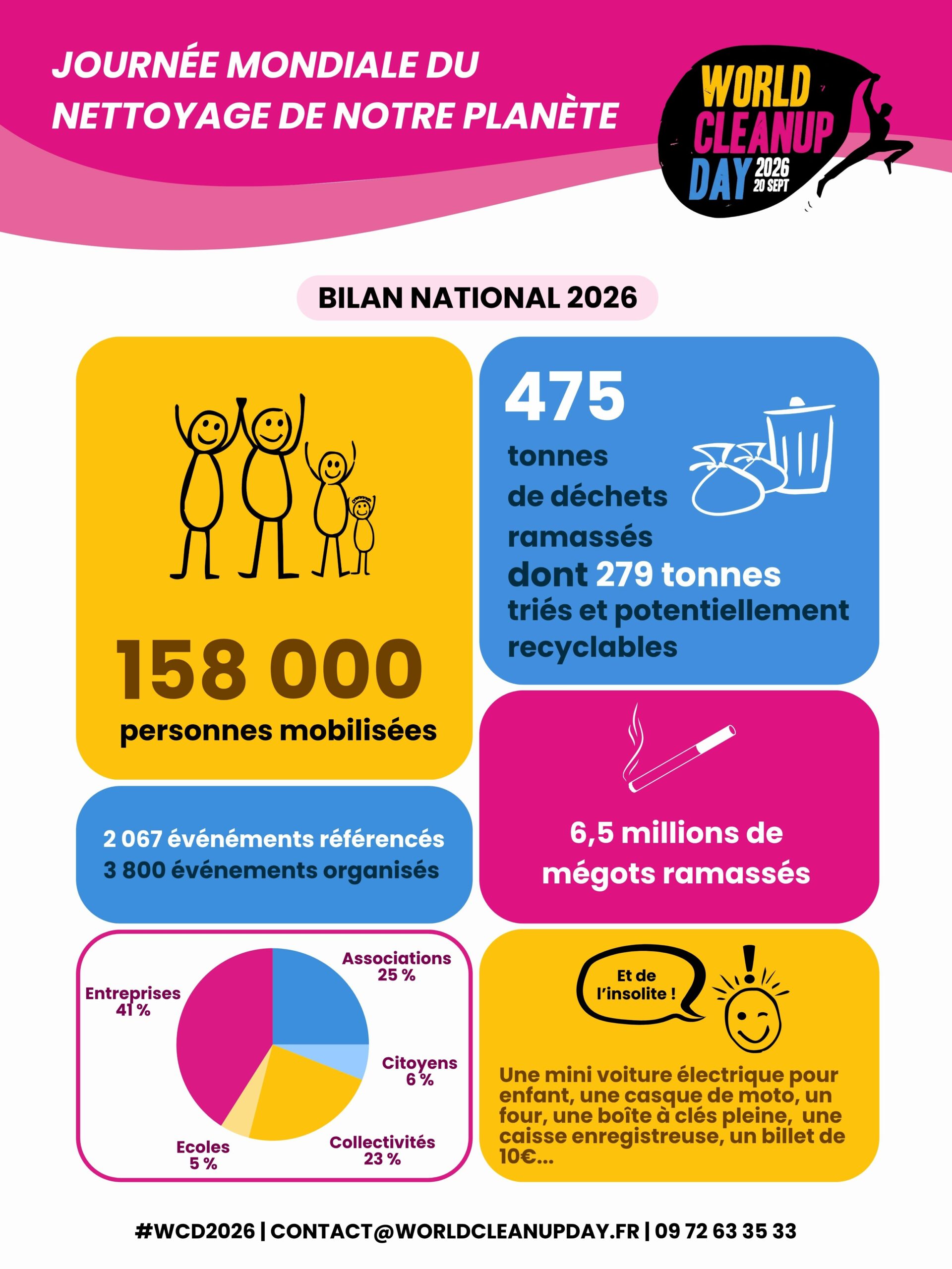 Infographie nationale WCD 2026 Rejoignez le Digital Cleanup Day du 10 au 15 mars !